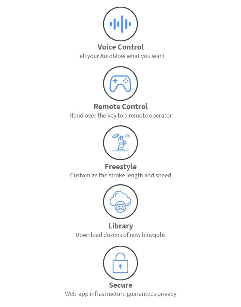Autoblow - AI+ Machine - Automatische Masturbator