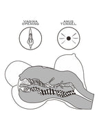 LoveToy - Streetgirls 6 - Masturbator - Zwart