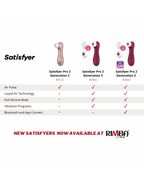Satisfyer - Pro 2 Generation 3 - Luchtdruk Vibrator (met App Control) - Rood